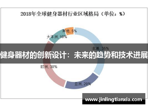 健身器材的创新设计：未来的趋势和技术进展